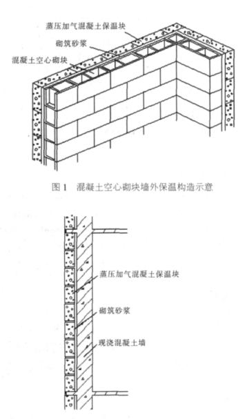 连江蒸压加气混凝土砌块复合保温外墙性能与构造